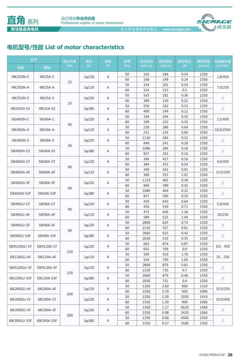 西馬格直角馬達