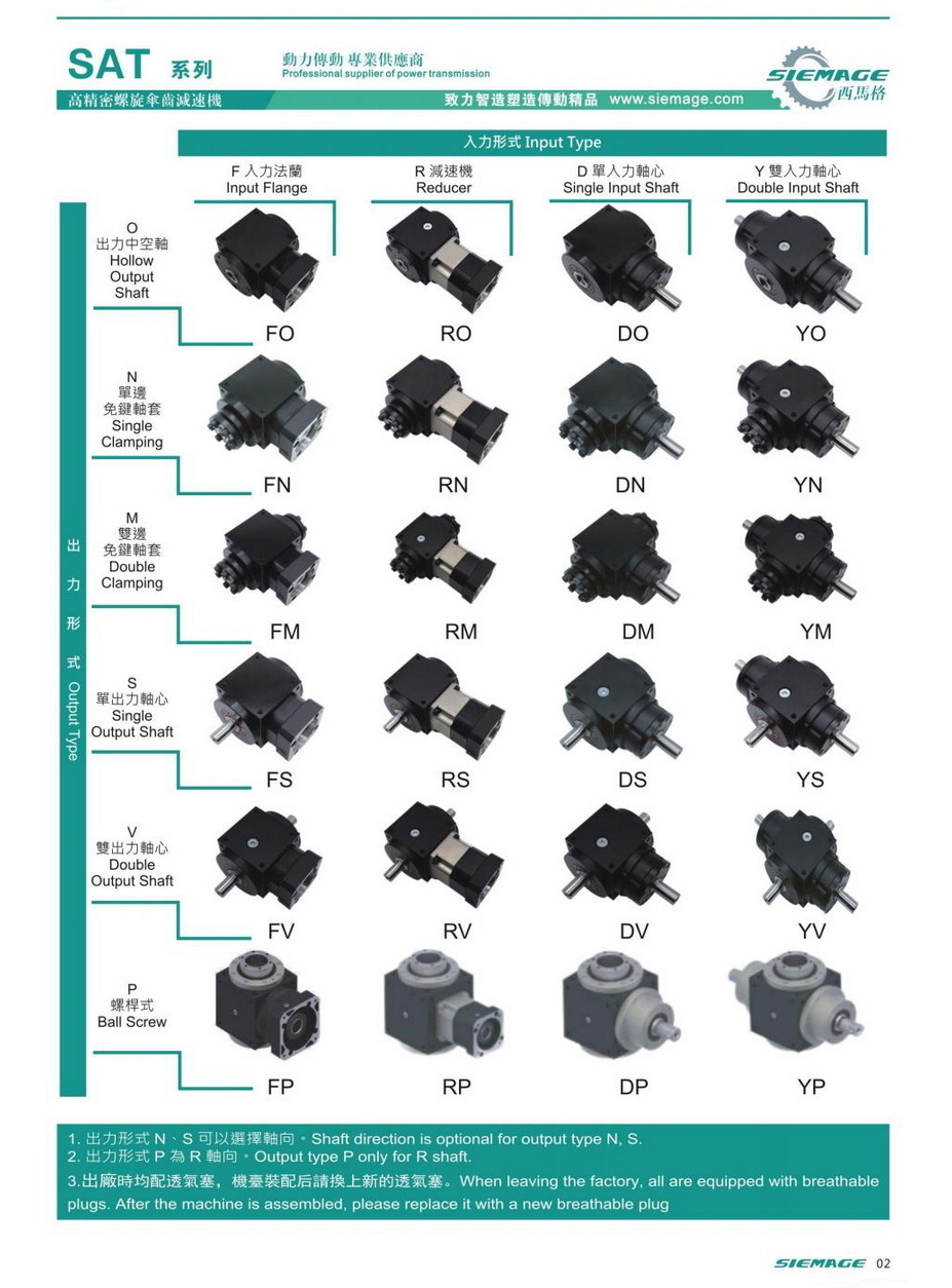 螺旋傘齒輪減速機(jī)形式